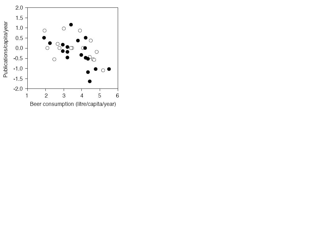 beer correlation.JPG